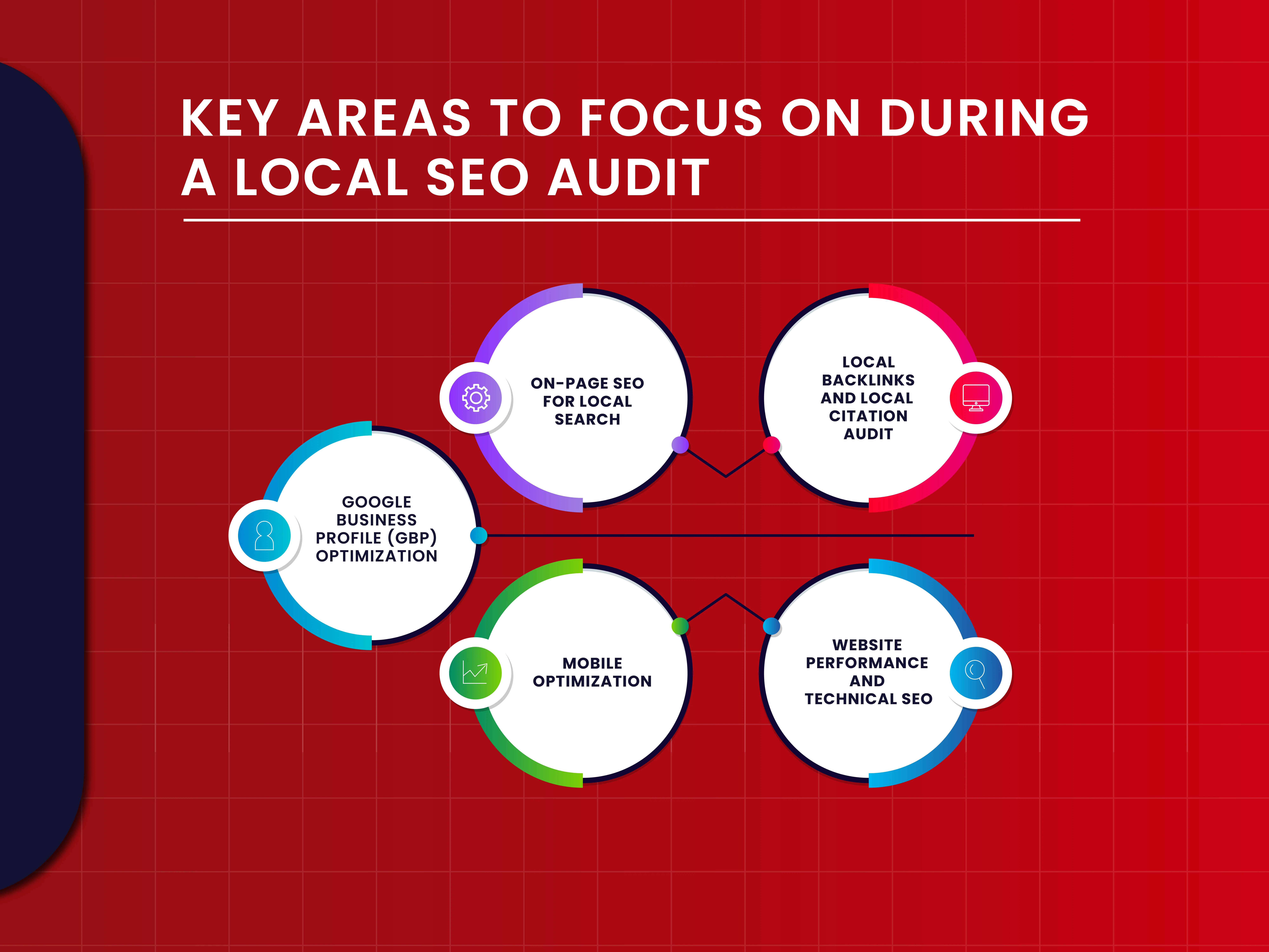 Key Areas to Focus on During a Local SEO Audit